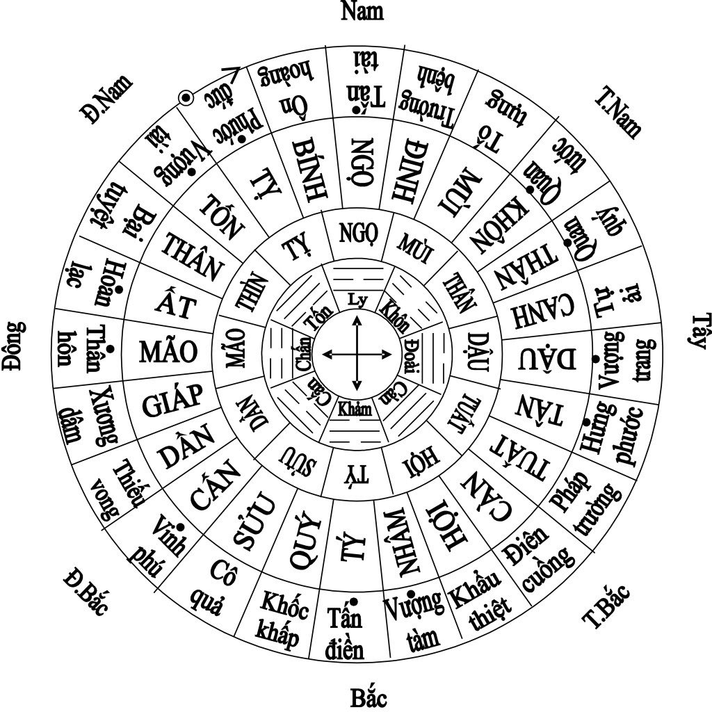 huong-dan-su-dung-la-ban-xac-dinh-huong-nha-110