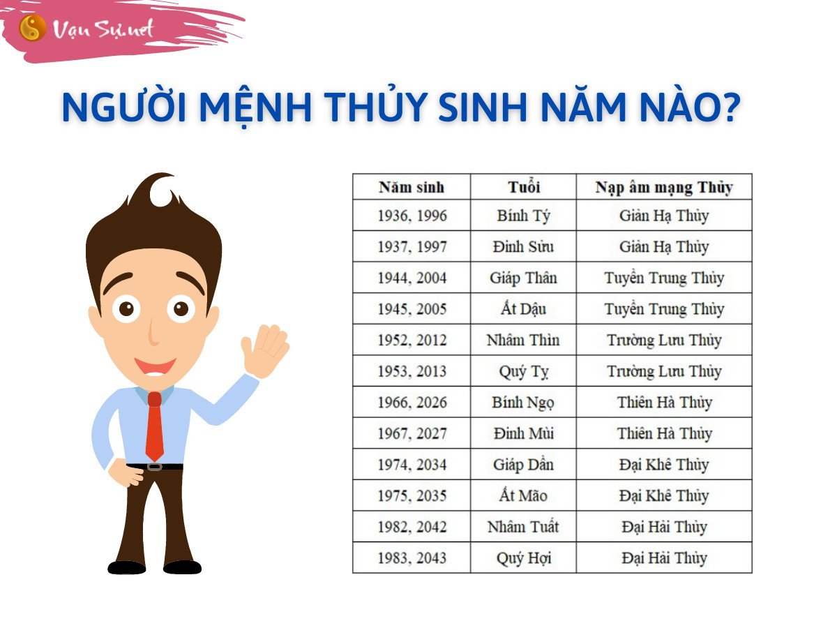 nguoi-menh-thuy-chon-so-sim-nao-de-quotsu-nghiep-thang-tienquot-234